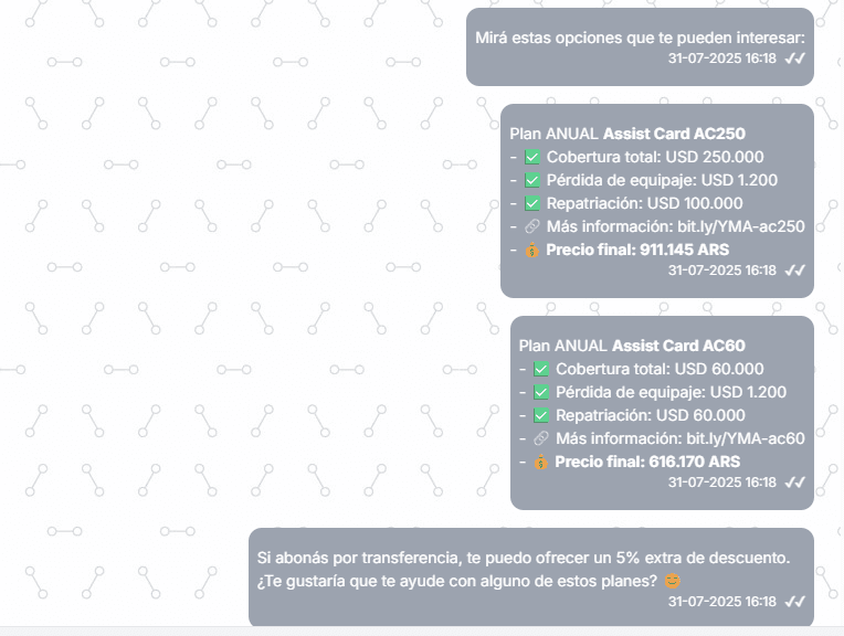 Flujo de ventas en WhatsApp